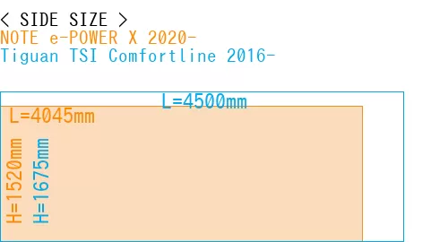 #NOTE e-POWER X 2020- + Tiguan TSI Comfortline 2016-